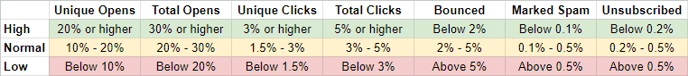 metrics_benchmark